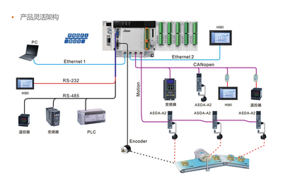 網絡系統集成解決方案 構建高效穩定的企業信息網絡