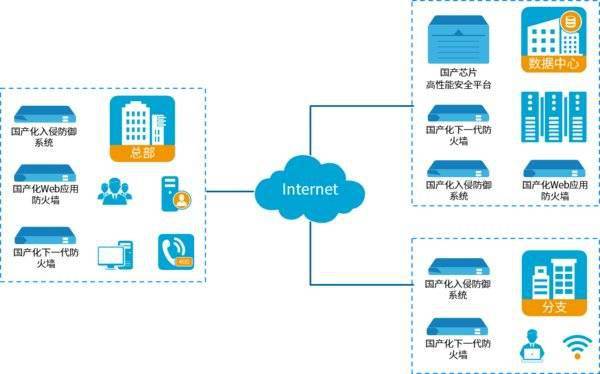 山石網科發布飛騰系列防火墻 國產化安全生態再添強勁引擎