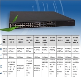 S5130S-28S-PWR-HI 交換機在網絡系統集成中的應用
