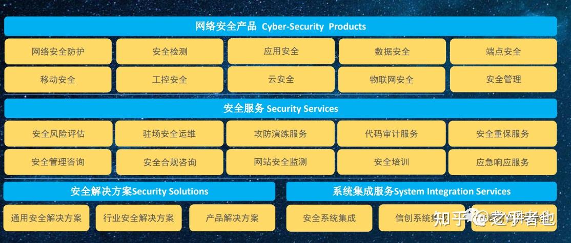 中國網絡安全行業十大影響力廠商及產品全景圖