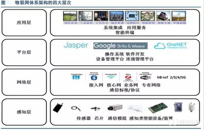 阿里巴巴全面進軍物聯網 深度挖掘投資價值與網絡系統集成新機遇