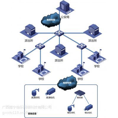 南寧監控公司網絡系統集成 構建智能安防與高效管理的橋梁