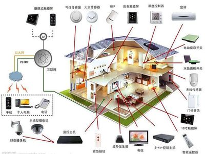 新技術浪潮下 傳統智能家居企業如何借力網絡系統集成，以用戶體驗為錨點實現價值回歸