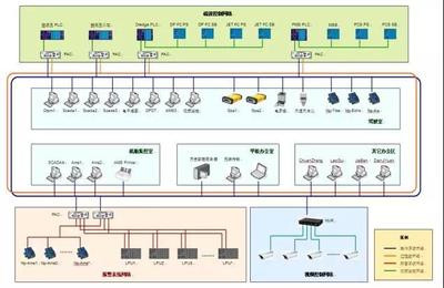 協會信息與智能專業委員會主任田俊峰:智能疏浚新時代與中國疏浚的可持續發展