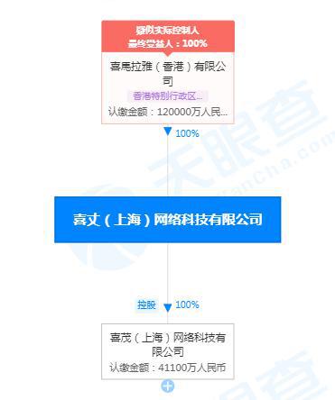 喜馬拉雅關聯公司工商變更 注冊資本激增至12億人民幣，增幅達500%