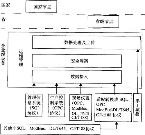 淺談Acrel企業能耗在線監測系統規劃與建設