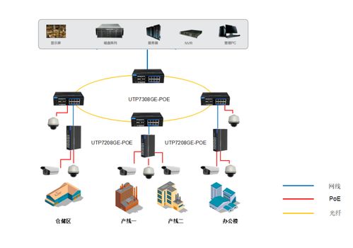化工廠防爆高清監控傳輸系統改造與網絡系統集成方案