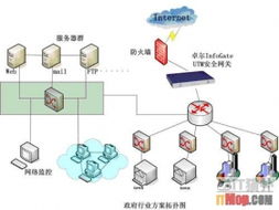 系統集成解決方案 網管聯盟（itmop.com）如何重塑網絡系統集成