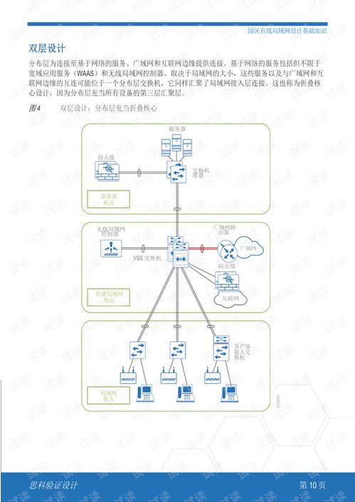 思科園區局域網與無線局域網系統集成設計摘要與資源指南