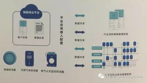 智慧消防物聯網系統集成技術——解讀《智慧城市建設指南第十六輯》中的網絡系統集成要點
