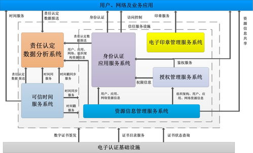 漢邦網絡行為責任溯源分析系統 網絡系統集成的安全基石與智能中樞