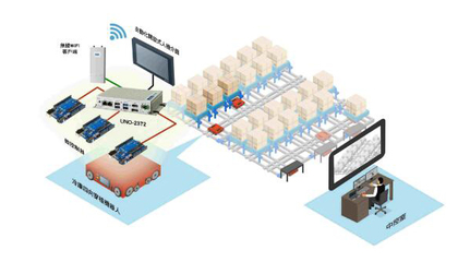 國際工業自動化網 網絡系統集成的核心樞紐